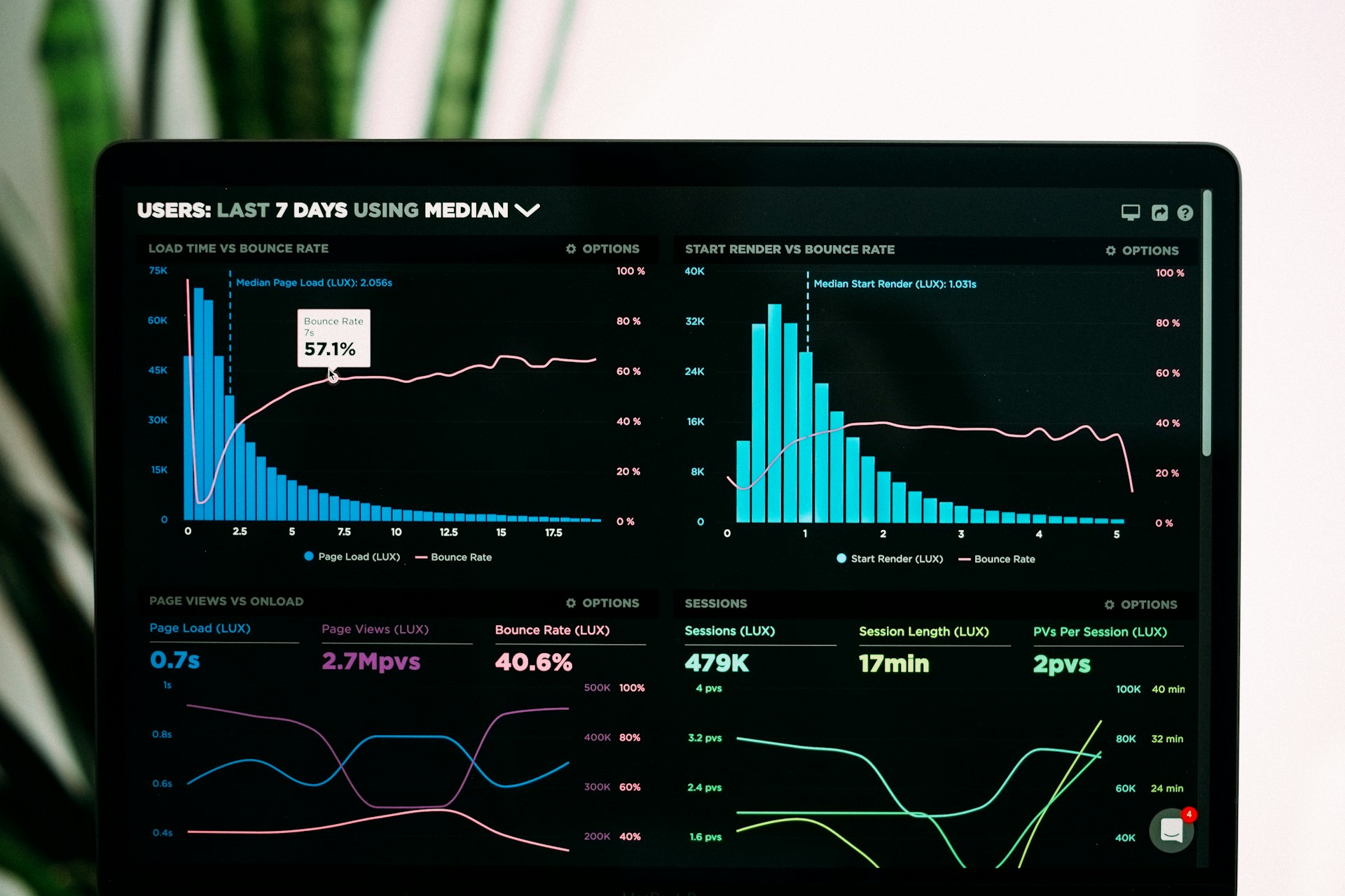 Business analytics software dashboard Business analytics software dashboard